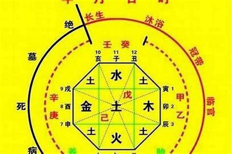 忌土|八字算命：八字忌土是什么意思